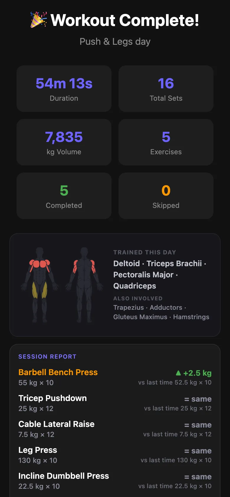 The report after the session.