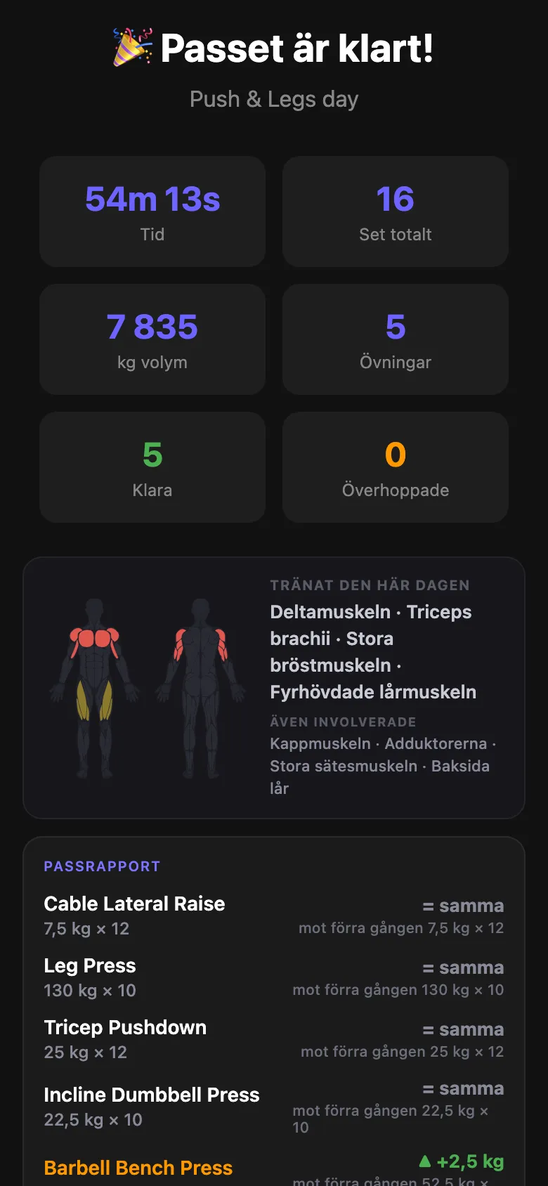 Rapporten efter passet.